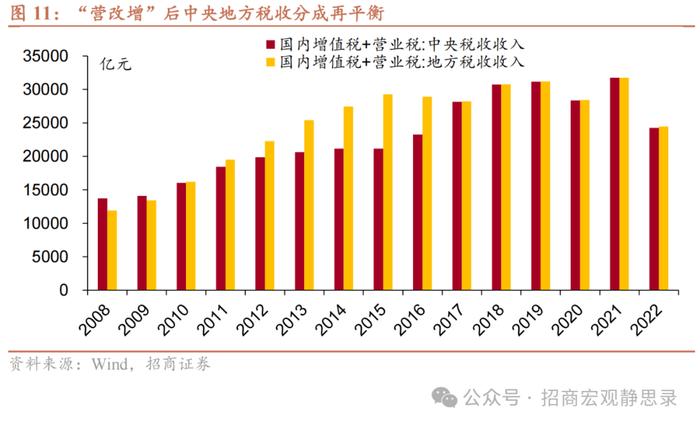 招商宏观 |  怎么看“央地”财权和事权的长期分配？