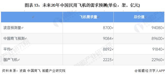 最高奖励1个亿！上海支持民用大飞机高端产业链发展，到2026年产业规模达800亿【附中国飞机制造行业市场前景预测】