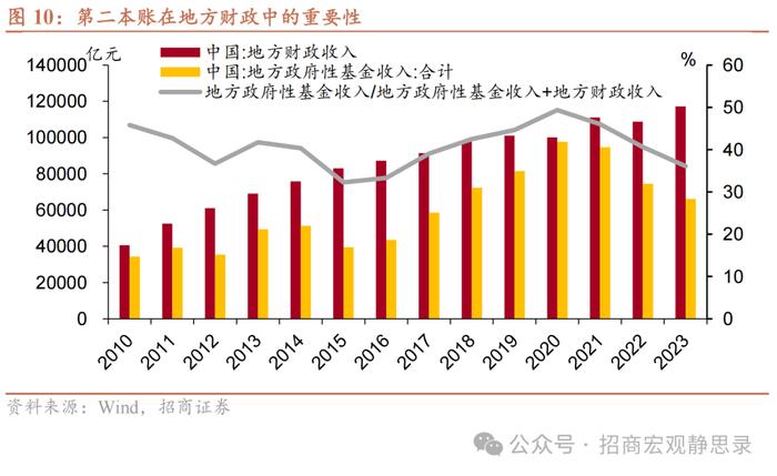 招商宏观 |  怎么看“央地”财权和事权的长期分配？