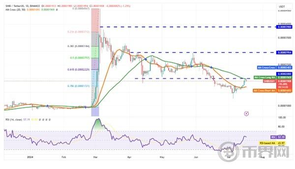 拜登新冠病毒检测结果公开后  比特币（BTC）市场价格暴跌