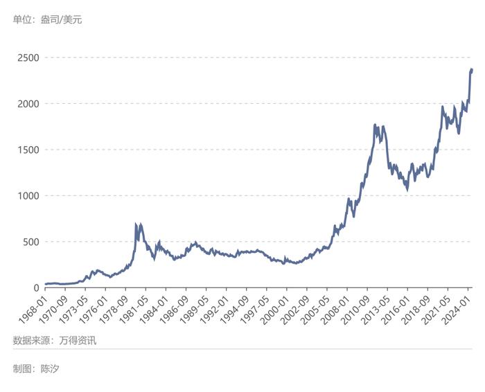 美国经济：2024年与2007年的八点相似