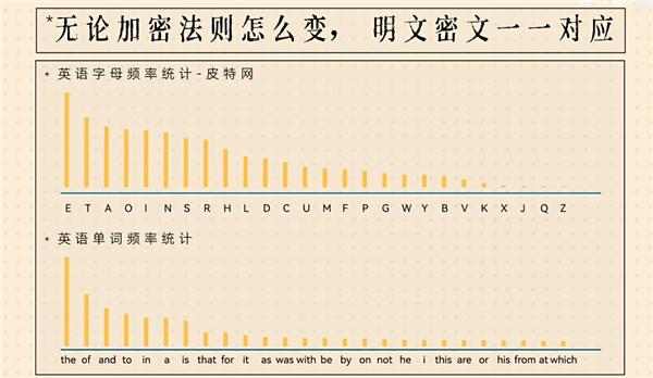 奇怪的现代密码学：最好的加密方式 就是公开