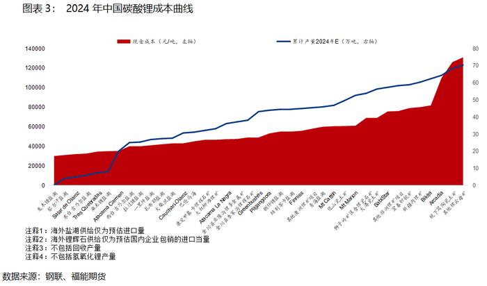 【2024半年度策略报告】碳酸锂：下行趋势不改，把握沽空节奏