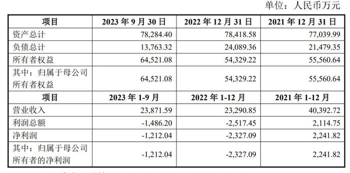 溢价近两倍，170亿龙头收购亏损资产