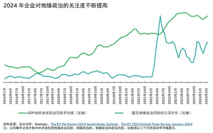 安永2024年第二季度全球IPO趋势报告：在波动的市场环境中如何调整您的IPO策略？