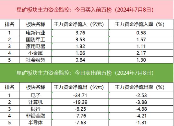 【数据看盘】分歧！北向资金买卖多只科技股 沙特ETF成交额暴增