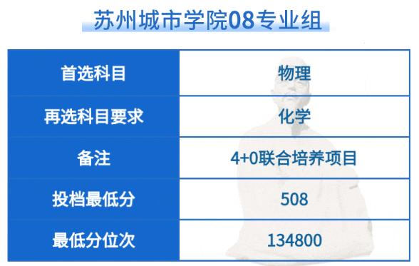 苏州各个大学普通类本科批次投档线公布