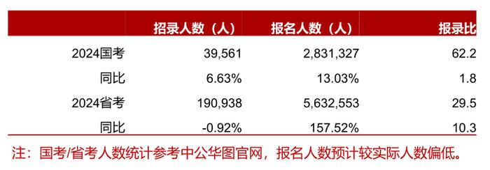 2024 年二季度教育行业业绩前瞻：K12 扩张提速，成人/职教增长暂承压