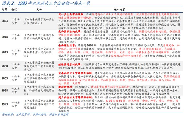 有新提法、有积极信号—三中全会公报的5点理解【国盛宏观熊园团队】