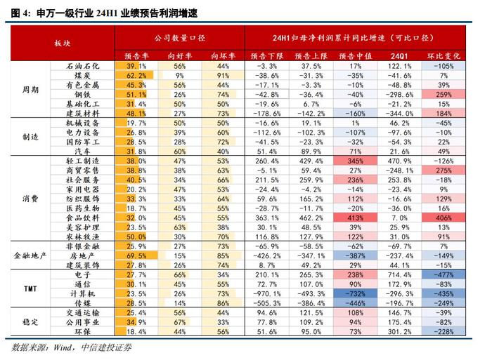 陈果：上半年A股哪些板块表现良好？