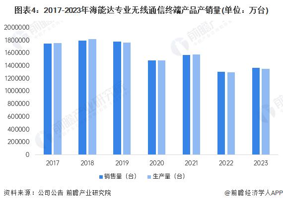 2024年中国专网通信行业龙头企业分析 海能达专网通信产品解决方案布局完善【组图】