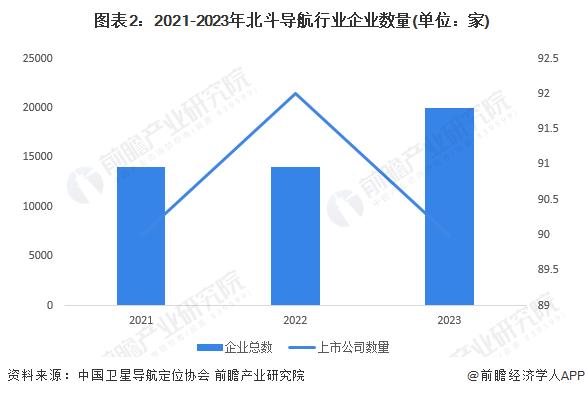 2024年北斗导航行业发展现状分析 北斗导航核心产业产值规模达到1289亿元【组图】