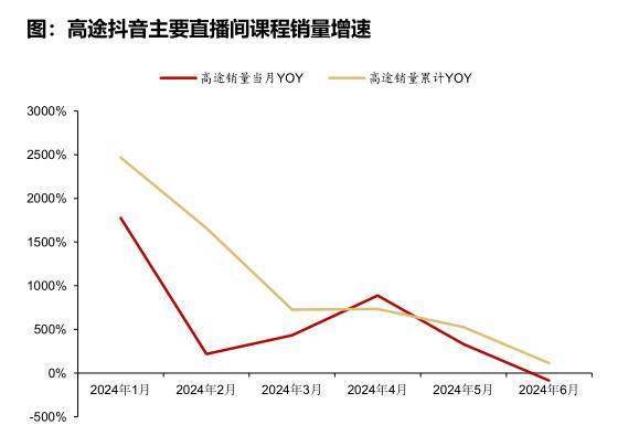 2024 年二季度教育行业业绩前瞻：K12 扩张提速，成人/职教增长暂承压