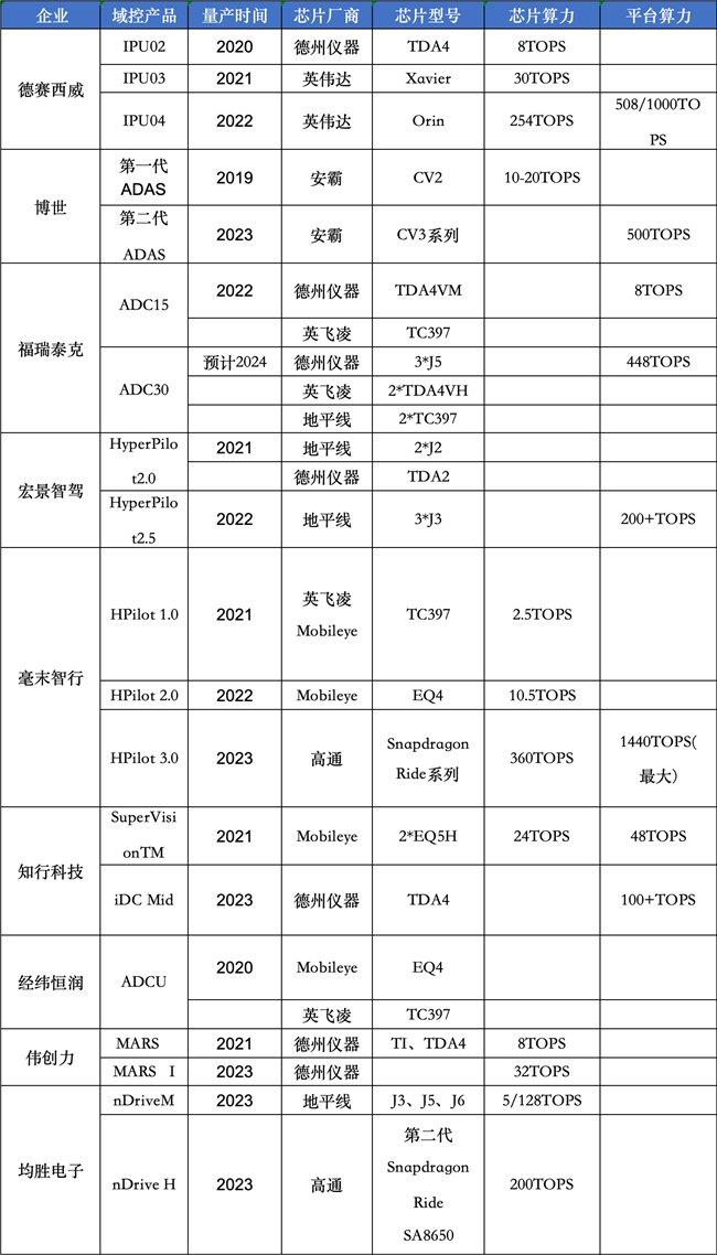 自动驾驶商业化快速落地,均胜电子后劲如何?