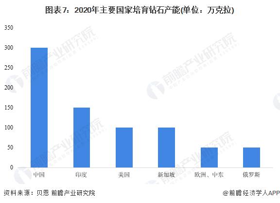 万元钻戒“白菜价”！14000元的钻戒如今价值不足200元，“河南把价格打下来，革了全球天然钻石的命”【附钻石行业发展现状分析】