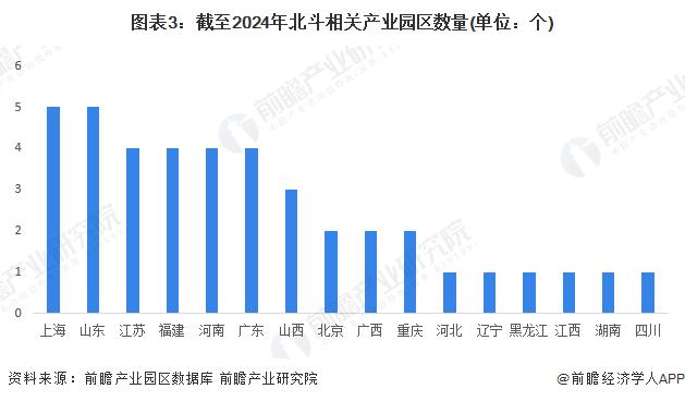 2024年北斗导航行业发展现状分析 北斗导航核心产业产值规模达到1289亿元【组图】