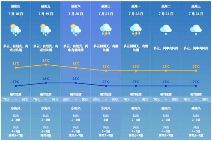 雷雨+大风！珠海发布黄色预警！