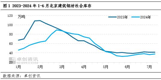 建筑钢材：螺纹钢新旧国标切换 华东地区市场价格下行