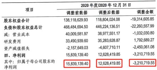 百诺医药“惊艳”财务数据的背后