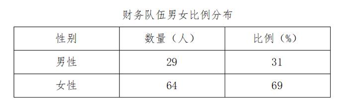 加强煤炭企业财务队伍建设研究