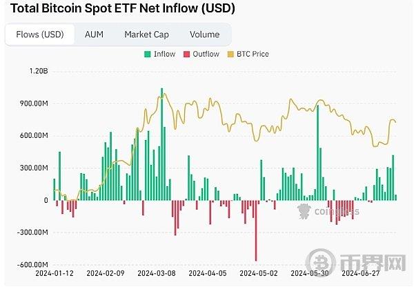 比特币价格预测：随着 BTC 价格上涨、牛市即将来临？