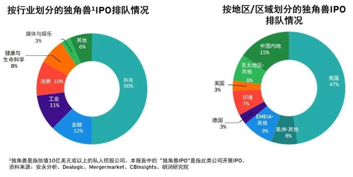 安永2024年第二季度全球IPO趋势报告：在波动的市场环境中如何调整您的IPO策略？