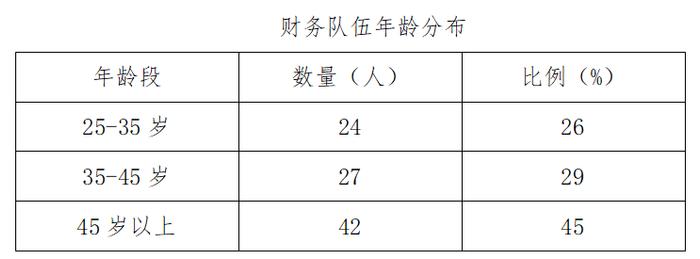 加强煤炭企业财务队伍建设研究