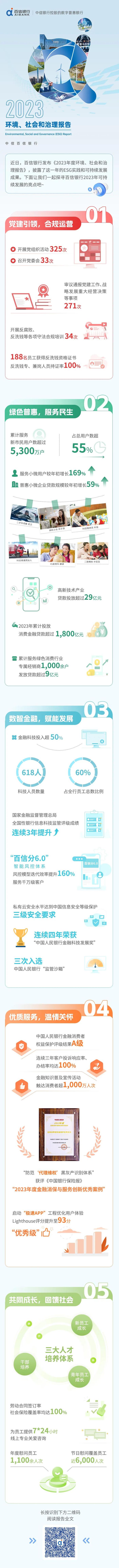 百信银行发布ESG报告：多领域书写可持续发展新篇章