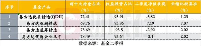 张坤调仓！表态很不认同市场的悲观预期