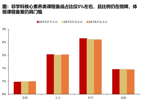 2024 年二季度教育行业业绩前瞻：K12 扩张提速，成人/职教增长暂承压