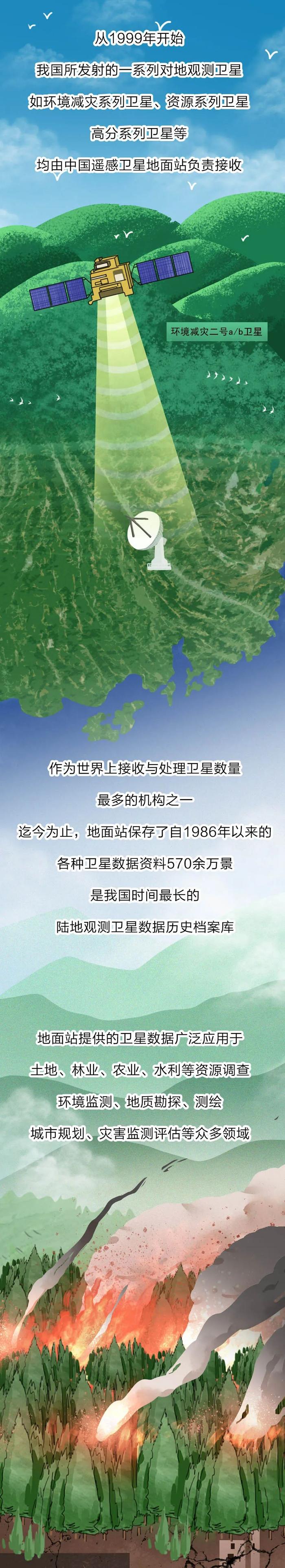 手绘大科学装置｜从星空到地面，它织就数据网