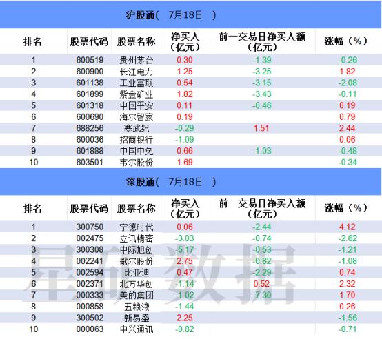 【数据看盘】分歧！北向资金买卖多只科技股 沙特ETF成交额暴增