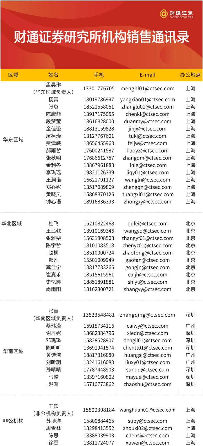 财通研究 | 晨会聚焦·7/18  申洲国际深度报告/电新周观点/泉峰控股、神州数码点评