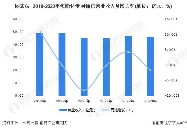 2024年中国专网通信行业龙头企业分析 海能达专网通信产品解决方案布局完善【组图】