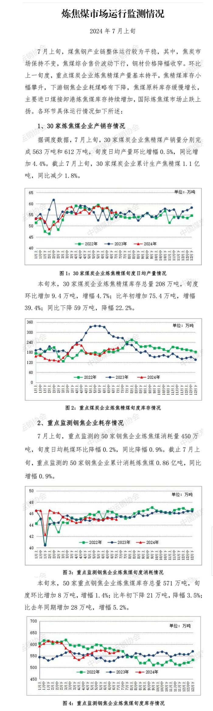 中国煤炭运销协会：7月上旬30家煤炭企业炼焦精煤库存总量208万吨