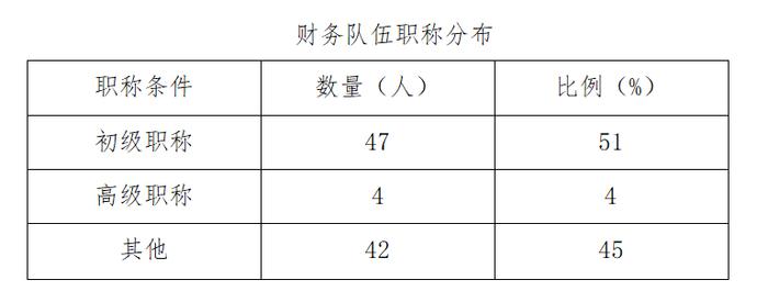 加强煤炭企业财务队伍建设研究