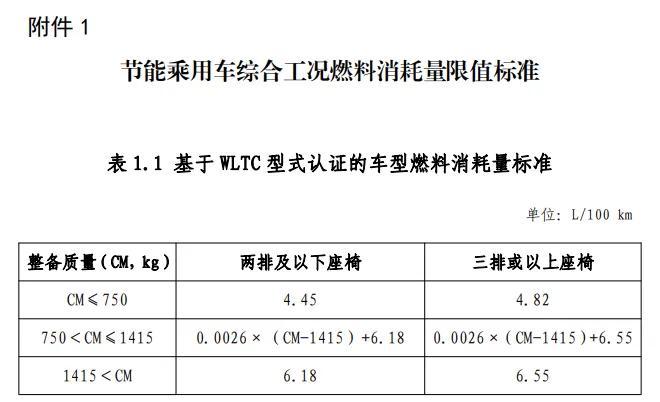 购新车注意了！符合技术要求才能享受车船税减免