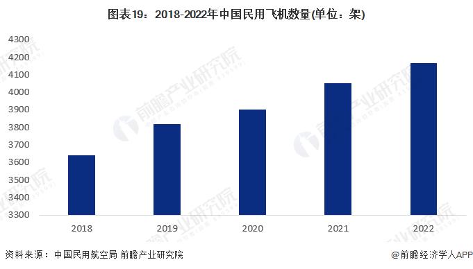 最高奖励1个亿！上海支持民用大飞机高端产业链发展，到2026年产业规模达800亿【附中国飞机制造行业市场前景预测】