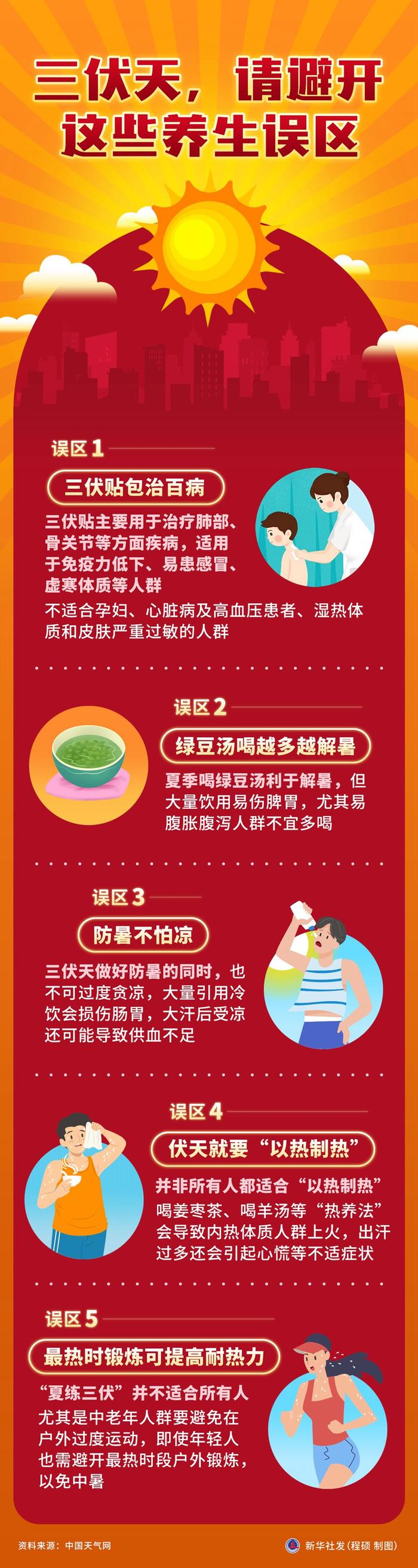 三伏真的变热了吗？这些养生误区一定要避开