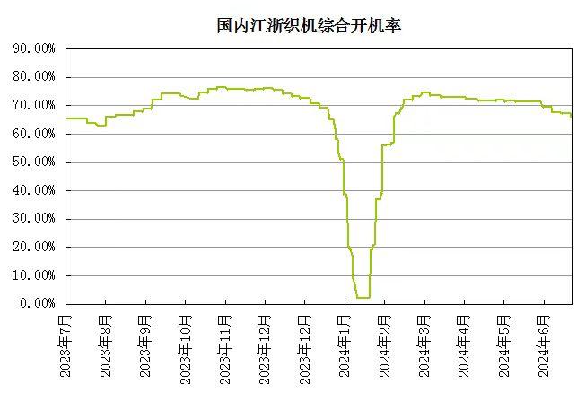 生意社：成本与需求双双减弱 PTA价格震荡下行