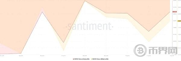 LINK 7天内价格上涨 10%、还能继续突破下去吗