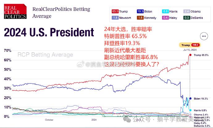 还没上台，特朗普就策划放弃美元？ 税收 特朗普 尼克松 美国 经济学 第3张