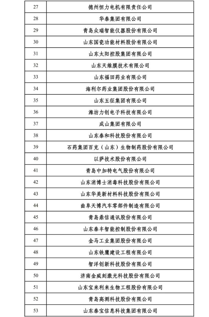 2024山东民营企业百强系列榜单入围名单出炉