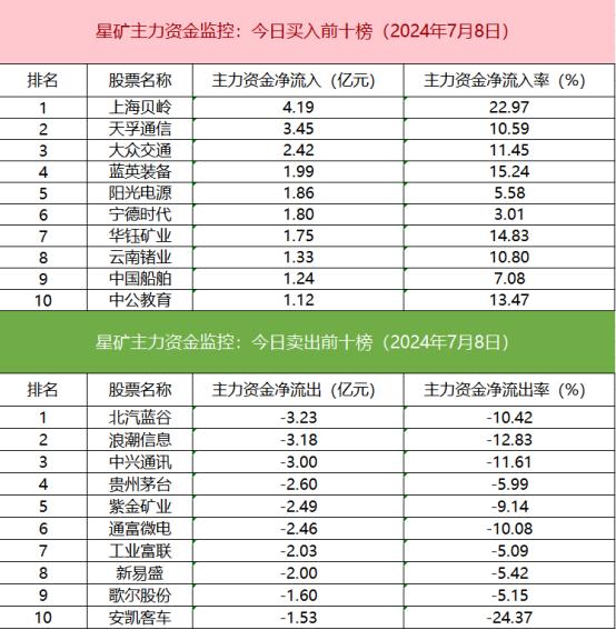 【数据看盘】分歧！北向资金买卖多只科技股 沙特ETF成交额暴增