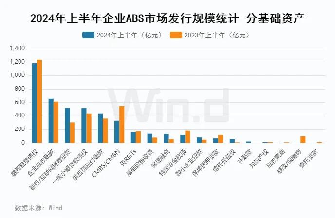 借助资产支持证券，三一重工旗下三一租赁拟募资百亿元