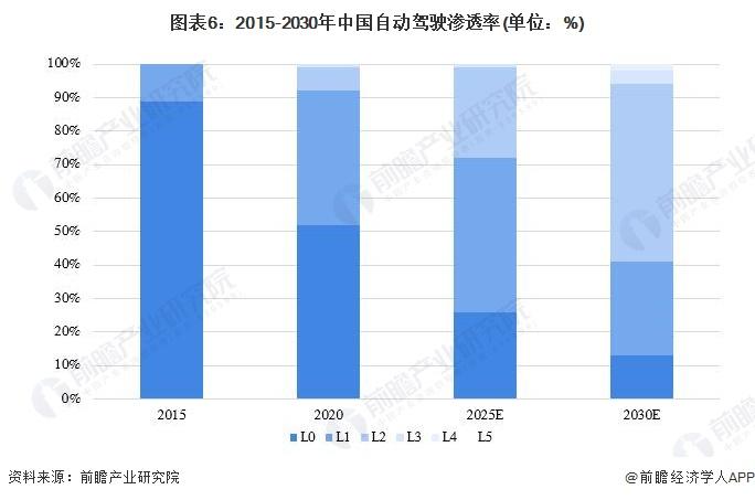 海南首个！自动驾驶公交在海口美兰机场上线，为旅客免费服务【附自动驾驶行业前景分析】