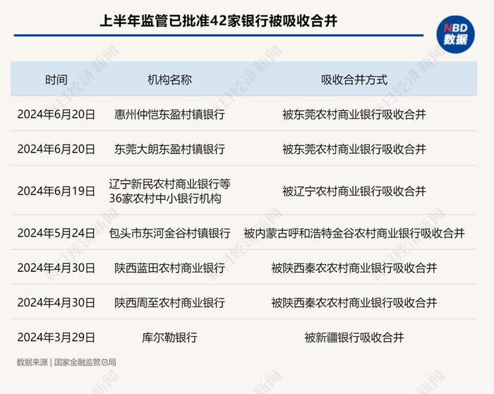 支行行长也想转岗！这类金融机构正加速出清，从业者称“按每年考评决定后面去向，任务越来越重，考核周周评比”