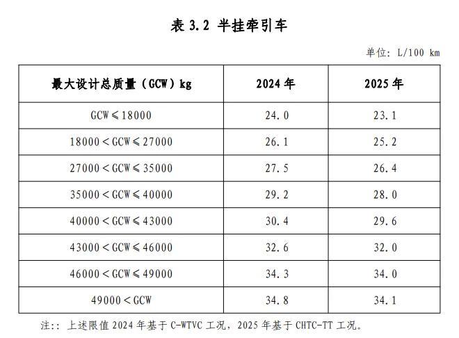 购新车注意了！符合技术要求才能享受车船税减免