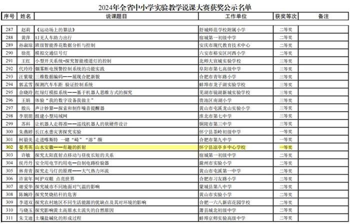 怀宁县凉亭乡中心学校教师喜获2024年全省中小学实验教学说课大赛一等奖