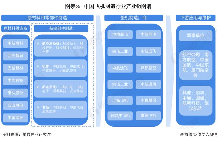 最高奖励1个亿！上海支持民用大飞机高端产业链发展，到2026年产业规模达800亿【附中国飞机制造行业市场前景预测】